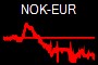 NOK-EUR
